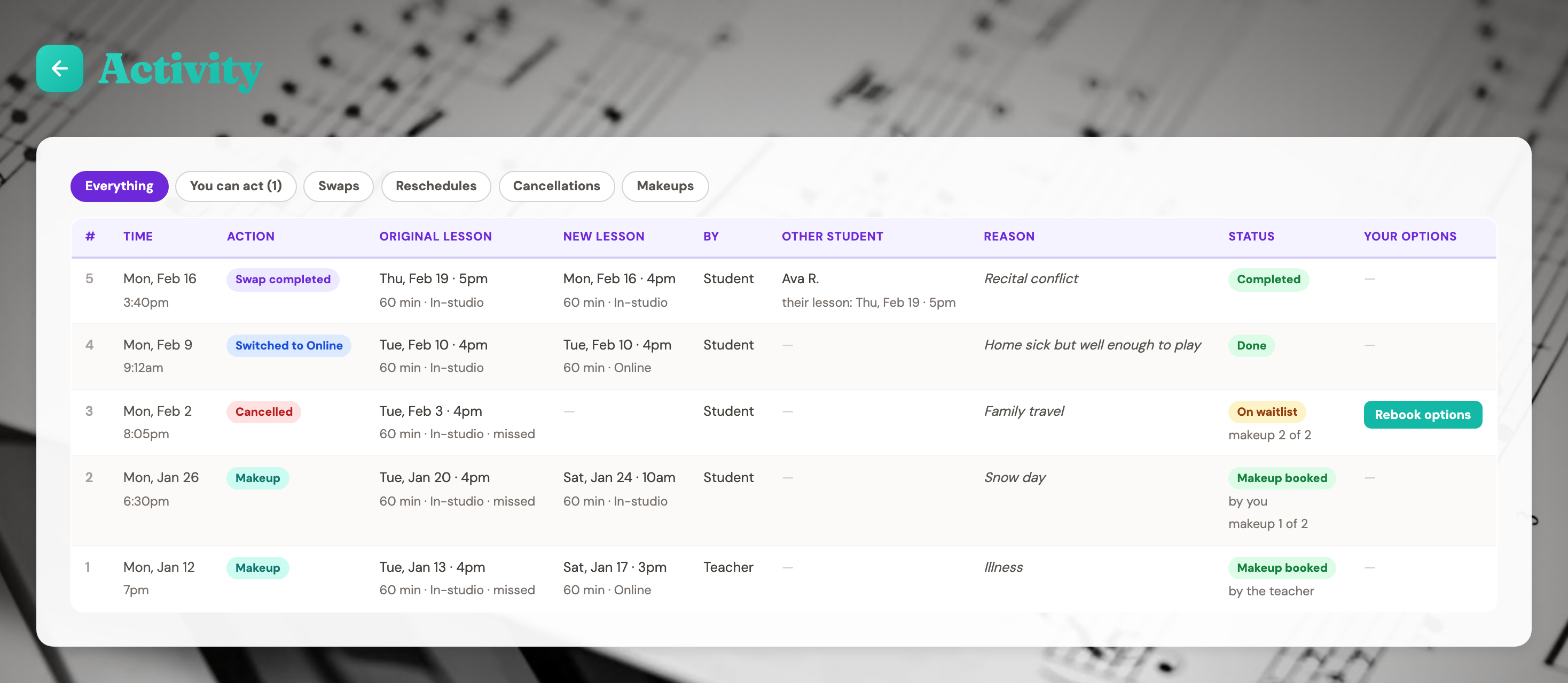 The Activity page showing a swap, a switch to online, a cancellation on the waitlist, and two booked makeups, each with its original lesson, new lesson, reason, and status
